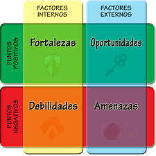 planeación estratégica objetivos