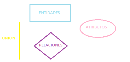 SISTEMA DE GESTIÓN DE BASE DE DATOS