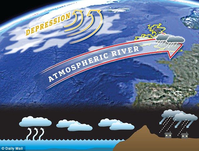 THE OZONE HOLE