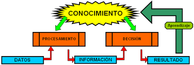 PERFIL DE EMPRENDEDOR