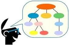 ESTRATEGIAS DE APRENDIZAJES MAS EFICACES