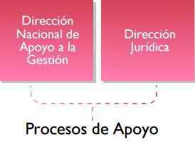 FISCALIA GENERAL DE LA NACIÓN