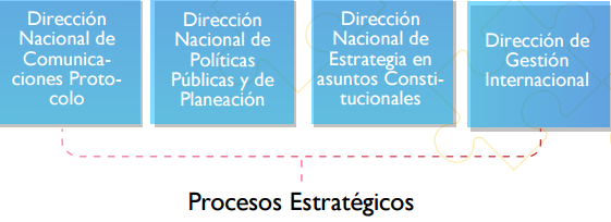FISCALIA GENERAL DE LA NACIÓN