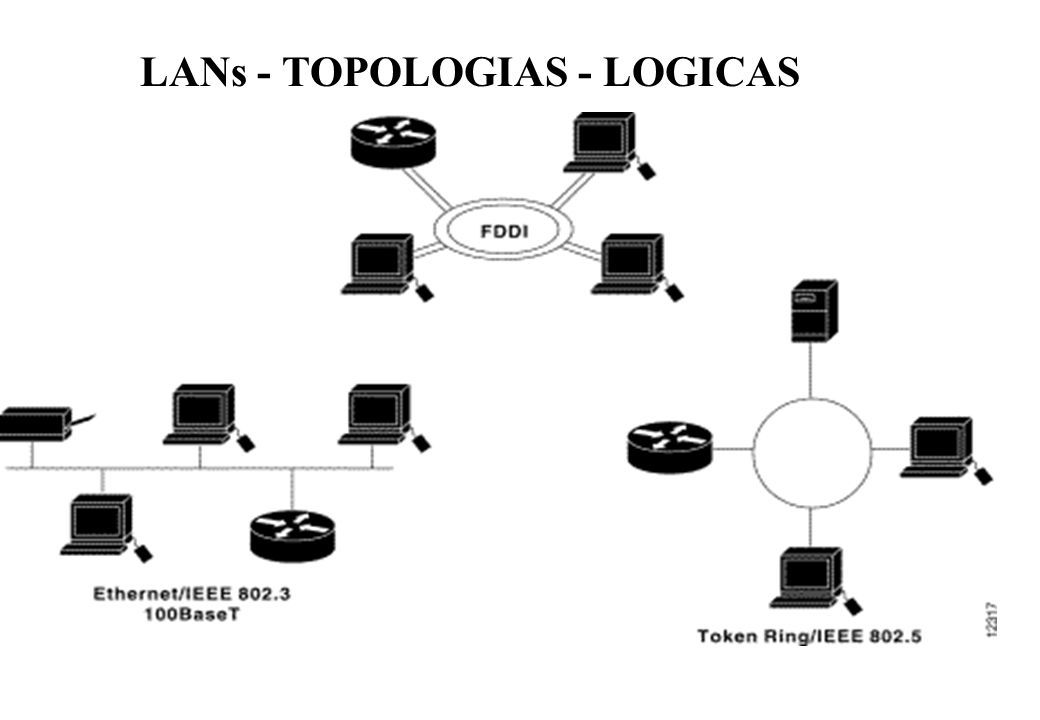 INTRODUCCIÓN A LAS REDE DE DATOS