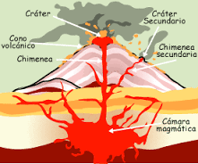 REGIONES SISMICAS Y VOLCANICAS