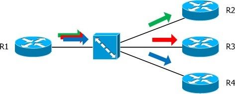 INTRODUCCIÓN A LAS REDE DE DATOS