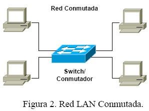INTRODUCCIÓN A LAS REDE DE DATOS
