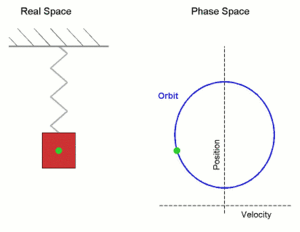 Tema 1: Movimiento oscilatorio