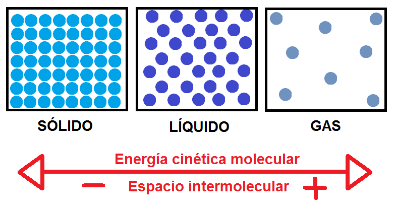 Tema 5: Teoría cínetica de los gases (Serway & Jewett Jr., 2008)
