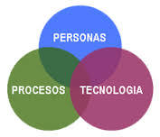 Prioridad en los factores claves para el éxito en ERP