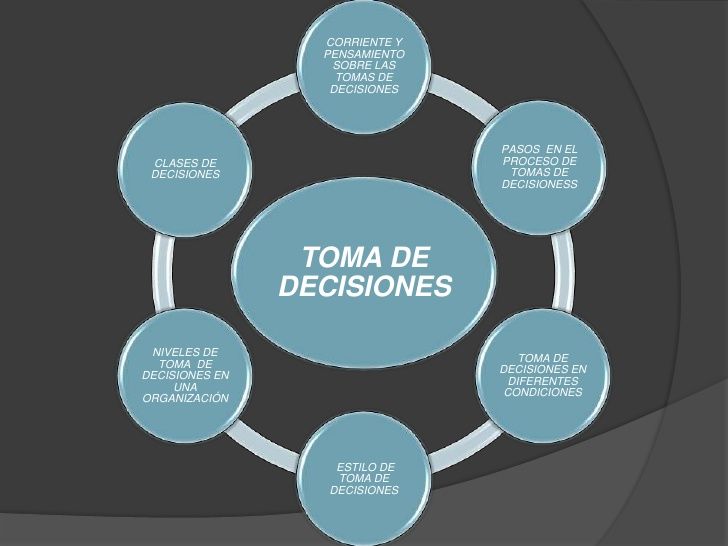 ORIENTACIÓN ACADÉMICO- PROFESIONAL