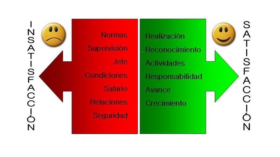 TEORIAS MOTIVACIONALES