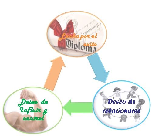 TEORIAS MOTIVACIONALES