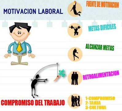 TEORIAS MOTIVACIONALES