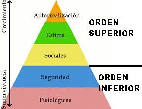 ''Teorias motivacionales''