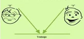 ''Teorias motivacionales''