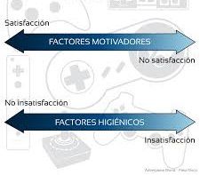 ''Teorias motivacionales''