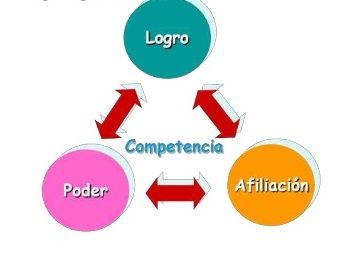 ''Teorias motivacionales''