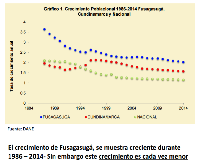 Fusagasugá segura