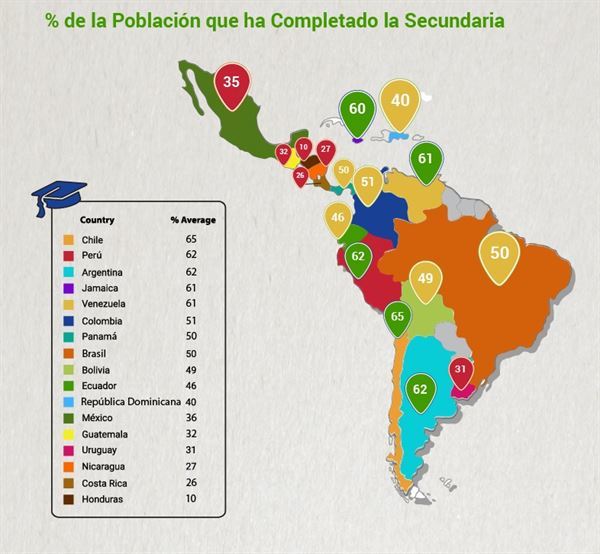 DESARROLLO DE LA EDUCACIÓN EN AMÉRICA LATINA