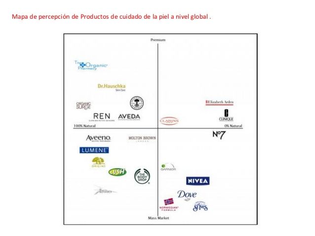 Segmentación de Mercados