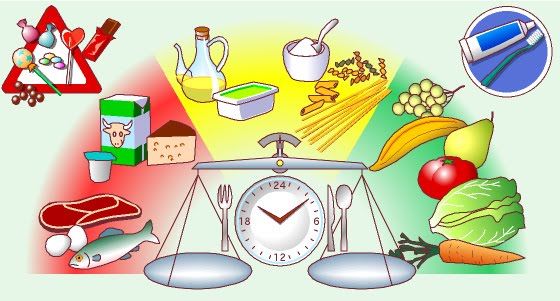 Changing the way you learn | Mind Map