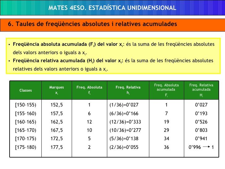 ESTADÍSTICA Grup 2 3esoA