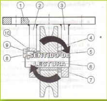 Dibujo de Conjunto