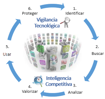 Diseño de Sitios Web