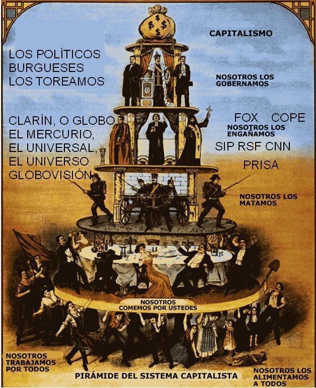 Realidades Sociológicas en Latinoamerica y en Colombia