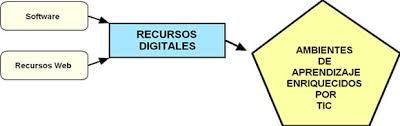 Como seleccionar recursos
naturales con propositos educativos