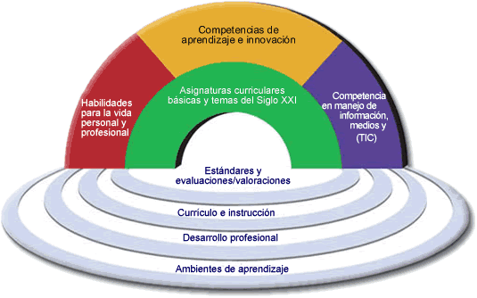 CÓMO SELECCIONAR RECURSOS DIGITALES CON PROPÓSITOS EDUCATIVOS
