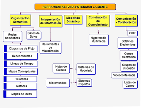 Como seleccionar recursos naturales con propositos educativos
