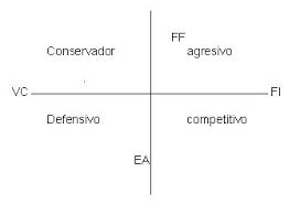 Planeación Estratégica: Objetivos