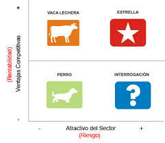 Planeación Estratégica: Objetivos