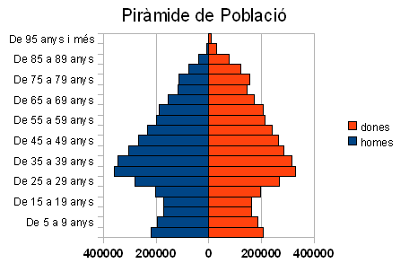 ESTADÍSTICA Grup 2 3esoA