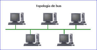 Redes y Topografías
