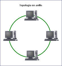Redes y Topografías