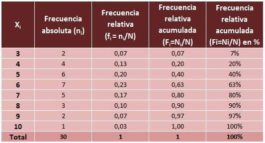 ESTADÍSTICA/ 3ESO A/ Grup 1