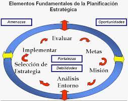 Gestión de Recursos Humanos, Evaluación y Retos Actuales.