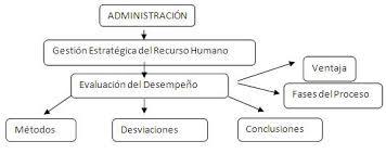 Gestión de Recursos Humanos, Evaluación y Retos Actuales.