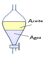 Tema 3: La materia y su aspecto