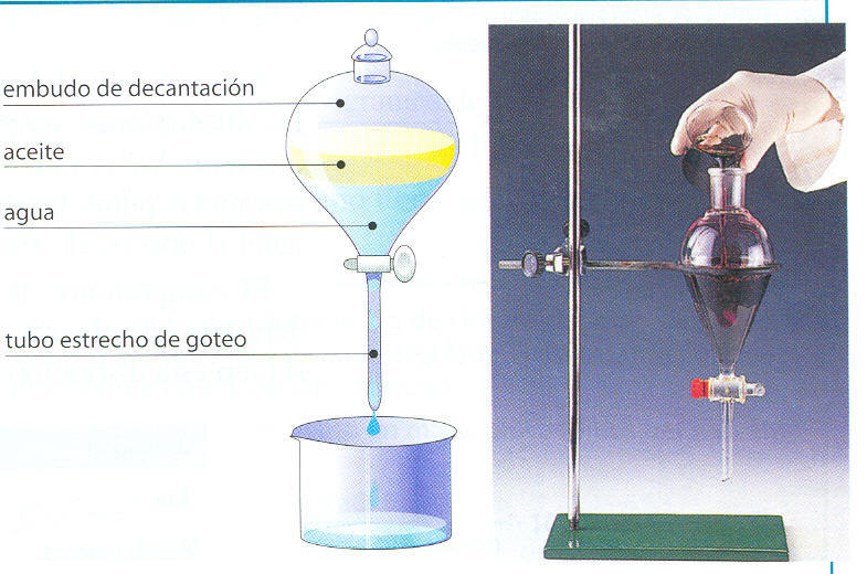 Tema 3: La materia y su aspecto