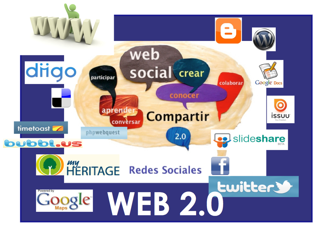 PLE: LA DIDÁCTICA EN LA SOCIEDAD DEL CONOCIMIENTO Y LOS ENTORNOS VIRTUALES DE APRENDIZAJE