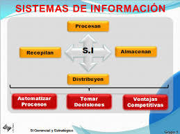 Licenciatura en Informática Administrativa