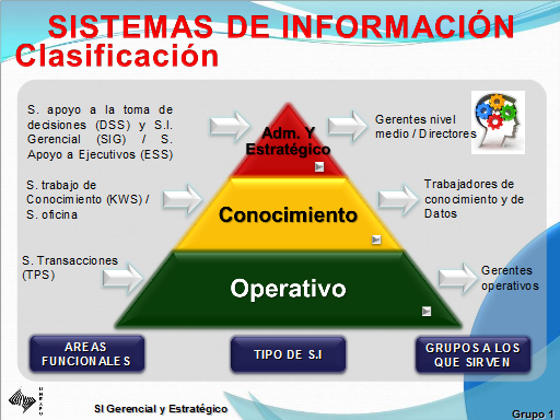 Licenciatura en Informática Administrativa