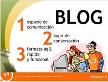 INTRODUCCIÓN A LOS BLOGS