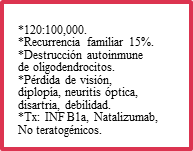 Alteraciones neurológicas, psíquicas y dermatológicas. Enfermedades neoplásicas