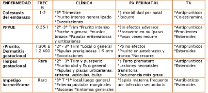 Alteraciones neurológicas, psíquicas y dermatológicas. Enfermedades neoplásicas