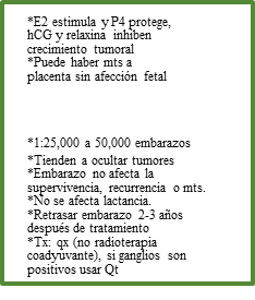 Alteraciones neurológicas, psíquicas y dermatológicas. Enfermedades neoplásicas